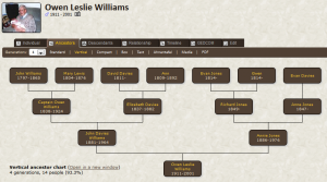 Vertical Ancestor Chart